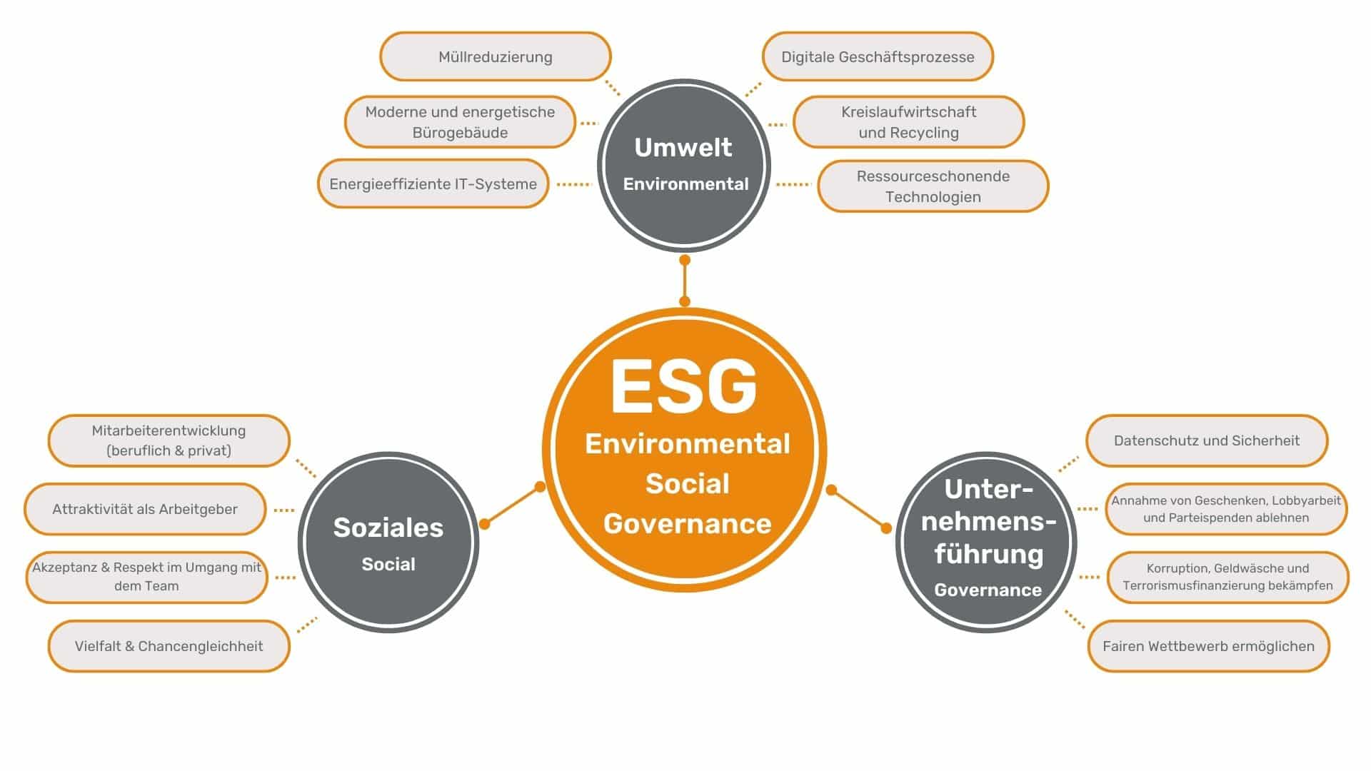 ESG